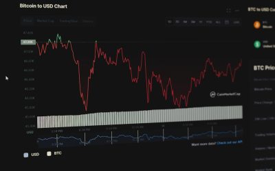 변동성 속 기회 포착: 암호화폐 그리드 트레이딩으로 안정적인 수익 만들기 📈