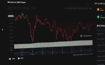 볼린저밴드 스캘핑: 초단타 매매로 단기 수익 극대화 전략 📈